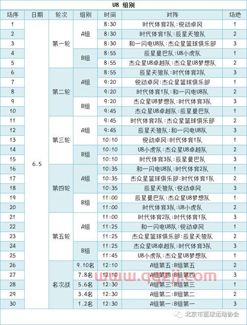 2021年篮球赛程表（2021篮球赛事表） 第1张