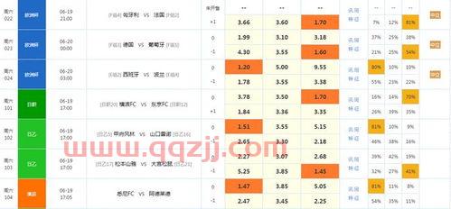 欧洲杯匈牙利对法国比分预测（欧洲杯葡萄牙对匈牙利比分预测） 第1张