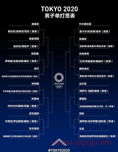 奥运乒乓球赛程进展表（奥运乒乒球赛程）