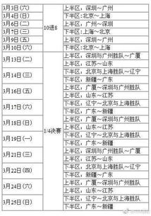 明日季后赛时间安排规则（明日之后赛季什么时候结束）