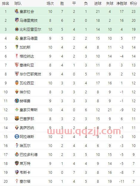 西班牙甲2021赛程表（西班牙甲组联赛程）