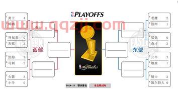 季后赛比分最新情况（季后赛最新消息）