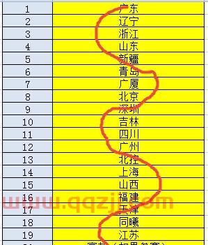 季后赛排位分组规则图表(季后赛排位分组规则图表大全) 季后赛排位分组规则图表(季后赛排位分组规则图表大全)
