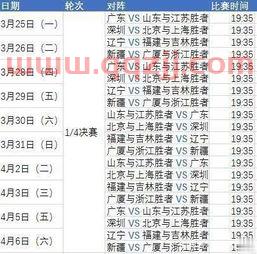 季后赛有几个对阵比分的（季后赛对阵排名）