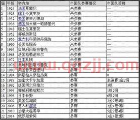冬奥会赛程中国队战绩排名（冬奥会中国队第几个出场）