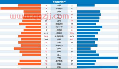 中国队赛程预测虽败犹荣（中国队比赛2021）