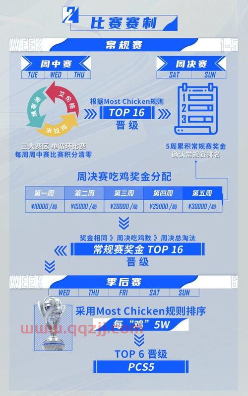 绝地夏季赛2021赛程表（绝地求生2021pcl夏季赛赛程）