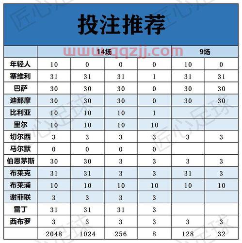 欧冠决赛足彩比分直播（欧冠决赛足彩推荐分析预测）
