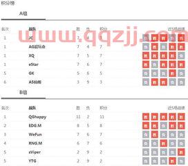晋级季后赛的规则（季后赛晋级形势）