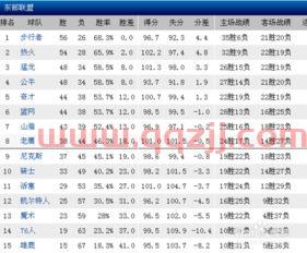王者季后赛分组规则表图（王者季后赛赛程）
