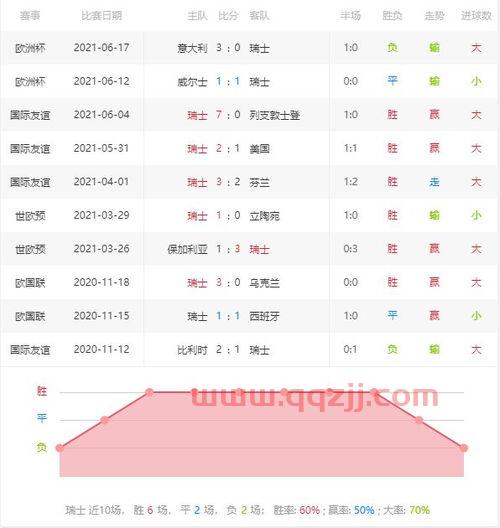 瑞士土耳其欧洲杯最新赛程（欧洲杯 瑞士vs土耳其）