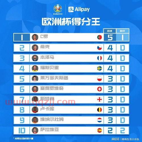 欧洲杯目前8强赛程（欧洲杯目前8强赛程表）