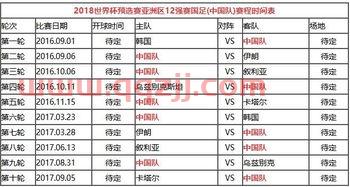 中国队五十强赛程排名榜(中国队五十强赛程排名榜) 中国队五十强赛程排名榜(中国队五十强赛程排名榜)