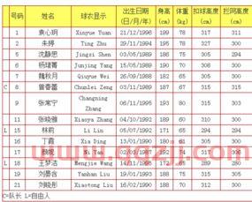 中国女排队员的编号和姓名(中国女排队员号码姓名对照表2021)