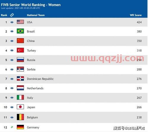 中国队赛程名单最新排名(中国队赛程名单最新排名榜)