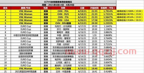 欧洲杯女排中国队赛程(欧洲杯女排中国队赛程时间)