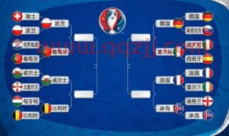 欧洲杯2021年8强队伍(欧洲杯8强名单比赛时间)