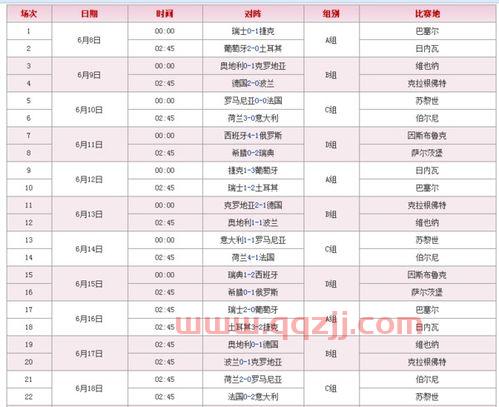 欧洲杯6月16赛程(欧洲杯6月16号赛事)