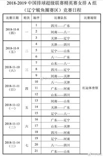 中国女排成名赛(中国女排比赛成绩表)