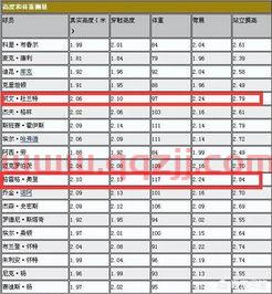 杜兰特选秀年得分数据(杜兰特选秀报告评分)