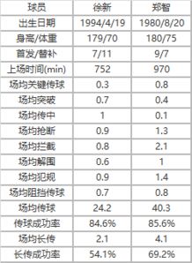中超赛程及地点