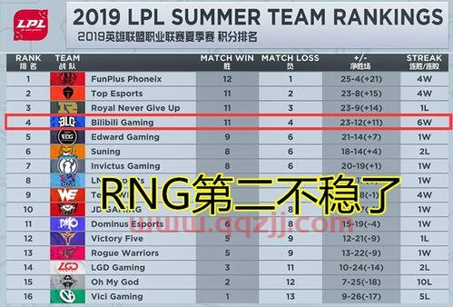 Rng2021实力