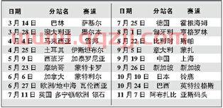 F12022赛程