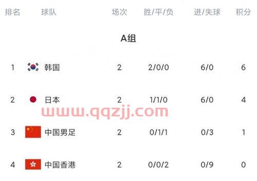 东亚杯积分榜