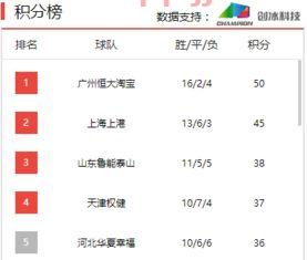 中超赛程视频直播回放
