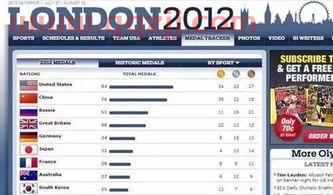 最新奥运金牌榜总排名2021