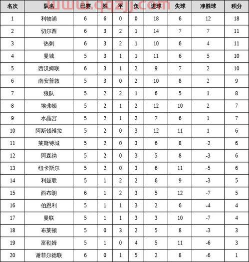 英超联赛杯2021赛程表今天赛事