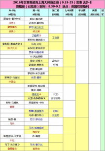 上海大师赛2016赛程