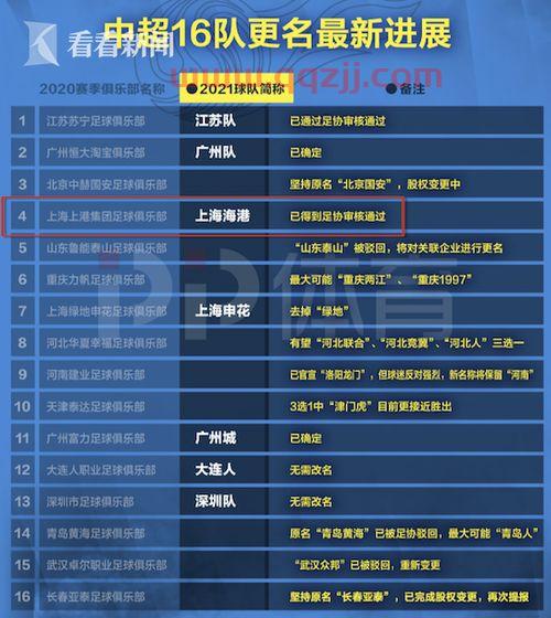 2021中超联赛上海海港赛程