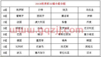 2018年世界杯分组表
