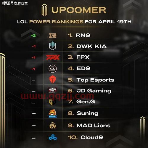 msi哪个队伍没来