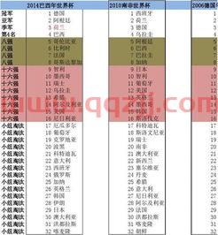 2014世界杯排名表