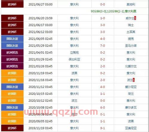 欧洲杯赛程比利时对意大利