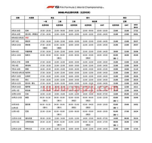 2021年f1直播时间表