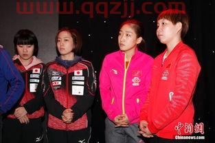 乒乓世界杯成都分组