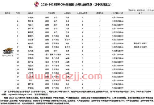 英超2020至2021赛季表