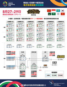 英雄联盟比赛2022赛程