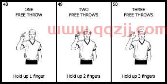 篮球犯规手势