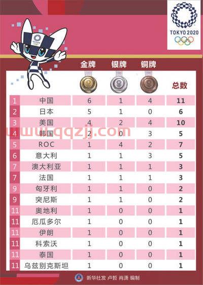 7月25日奥运会赛程