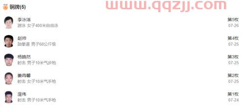 东京奥运会中国奖牌榜明细