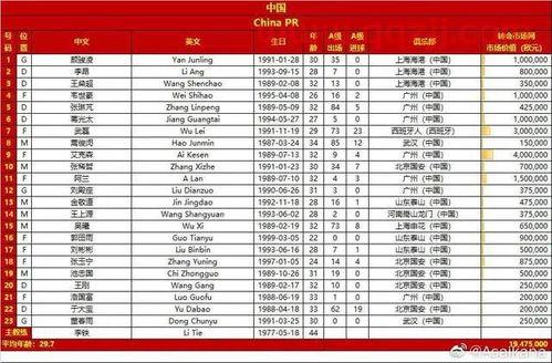 国足战越南23人名单出炉