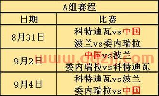 篮球世界杯小组分组图