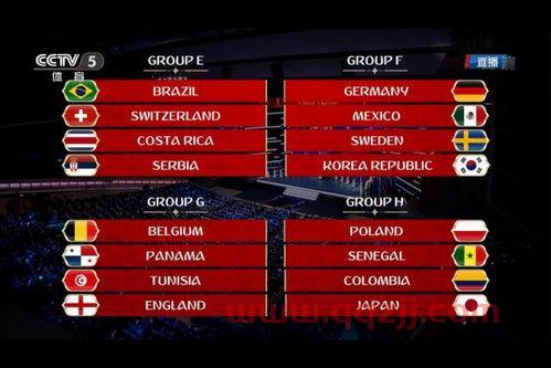 2018世界杯分组抽签结果