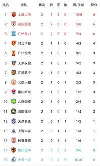 中超第二轮赛程比分