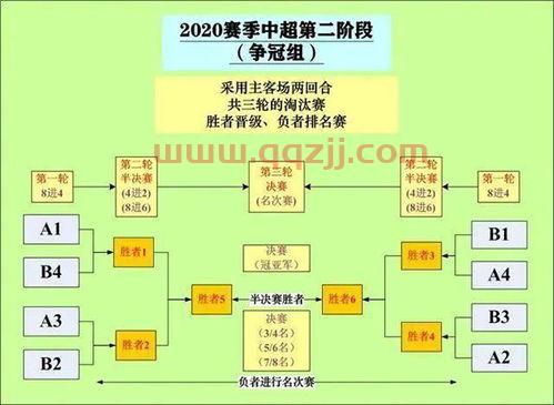 2021中超赛程第二阶段规则