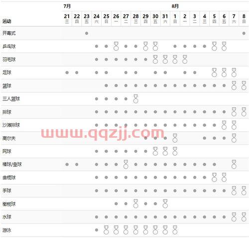 东京奥运会完整赛程表